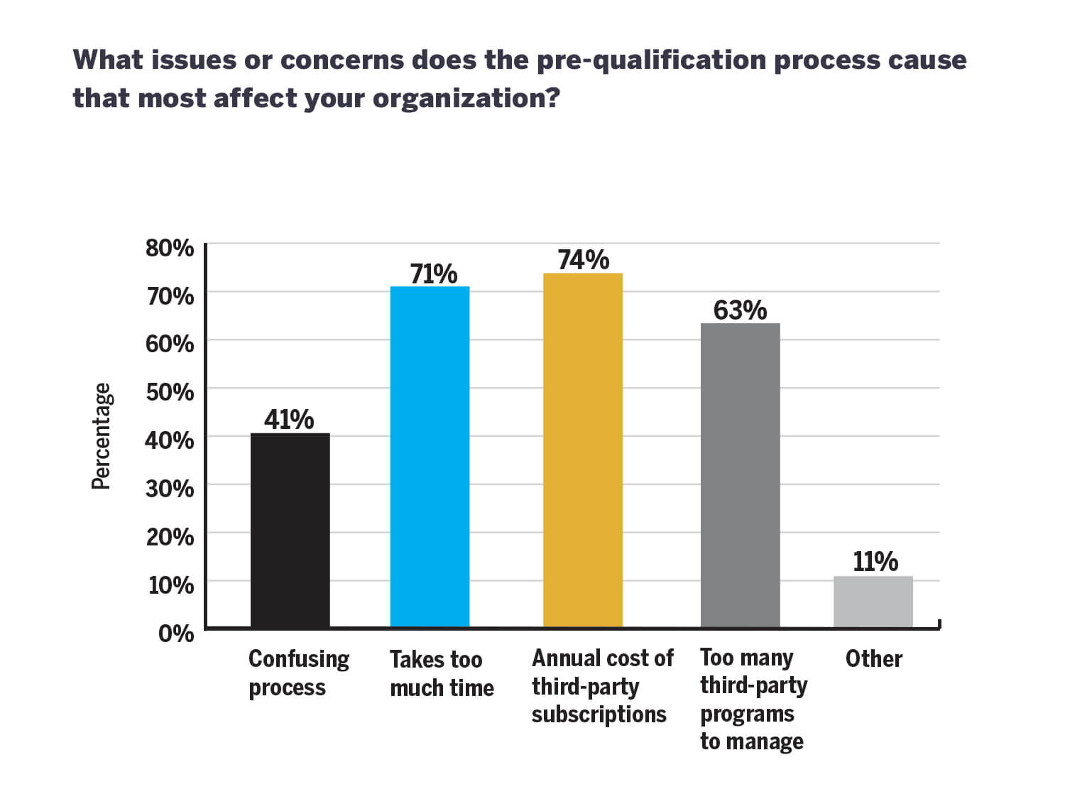 MCAA/TAUC/NECA/SMACNA Collaborate to Improve Third-Party Pre-Qualification