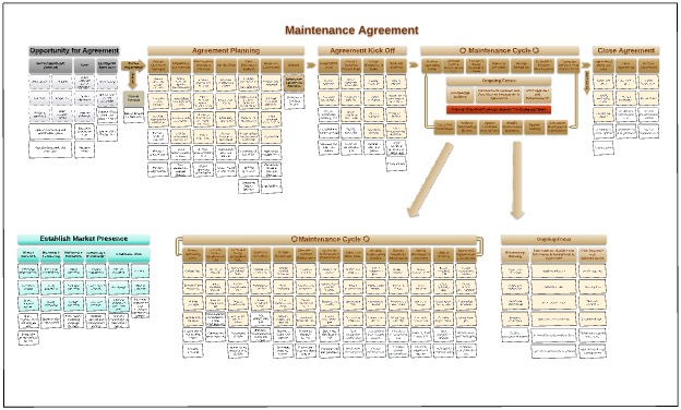 Service Contractor Workflow Project